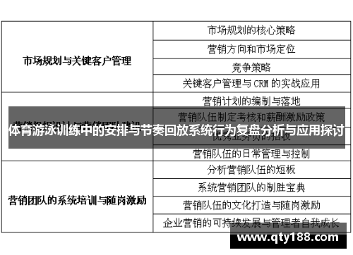 体育游泳训练中的安排与节奏回放系统行为复盘分析与应用探讨