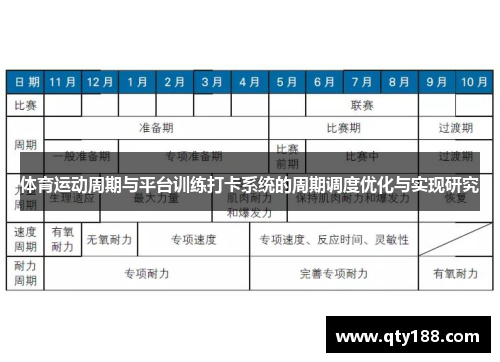 体育运动周期与平台训练打卡系统的周期调度优化与实现研究
